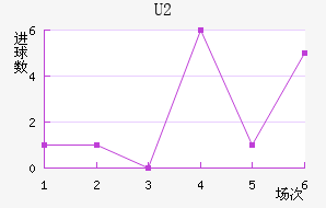 U20