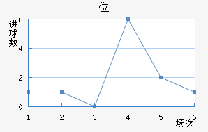 λ