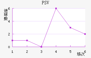 PSV½