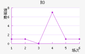 RO