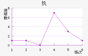 ִά˽