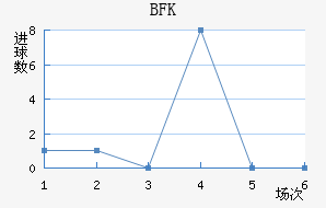 BFKͷ