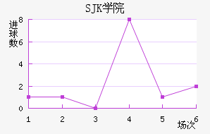SJK̩װ