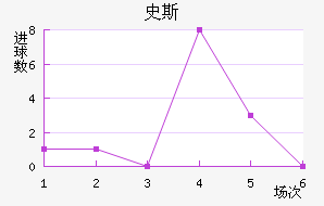 ʷ˹