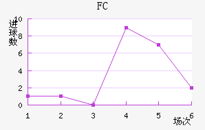 FC۽