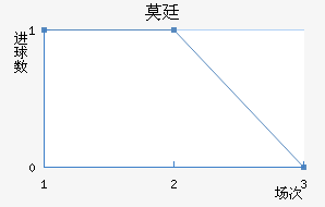Ī͢
