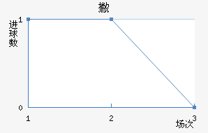 Ʋ