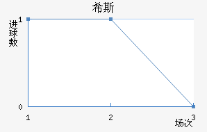 ϣ˹