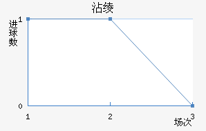 մ籩
