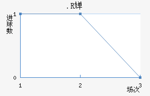 .R濨