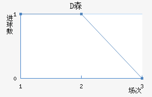 Dɭ
