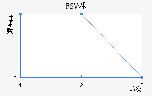 FSV˸