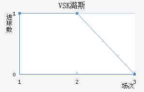 VSKº˹