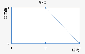 WHC