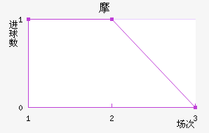 Ħ