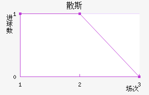 ɢ˹