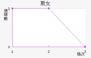 ˹Ů