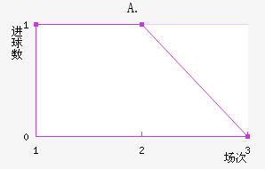 A.Ͻ