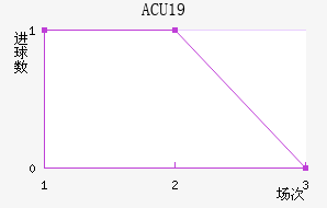 ACU19
