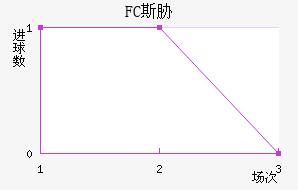 FC˹в