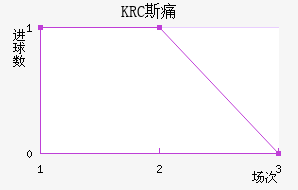 KRC ˹ʹ