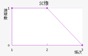 SCάǽ