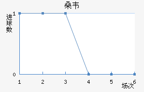 ɣΤ