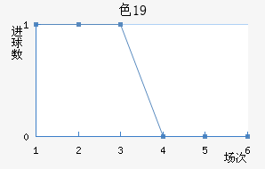 ɫU19