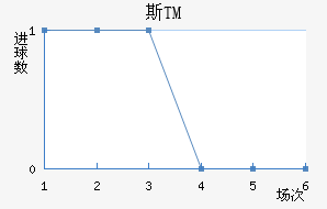 ˹TM