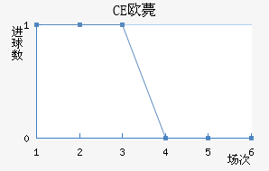 CEŷްͽ