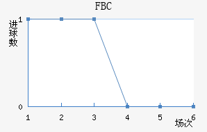 FBC