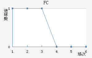 FC׽