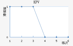 KPVƸ