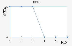 OFKиս