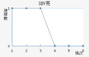 SBVӢ