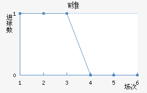Wά