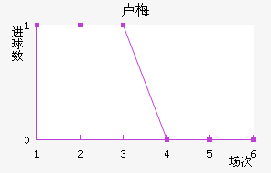 ¬÷˹