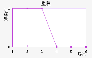īʤ
