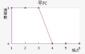 ƽFC