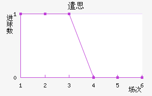ǲ˼