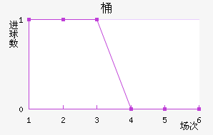 Ͱ
