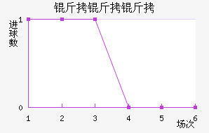 ���������������������