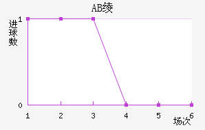 AB籾
