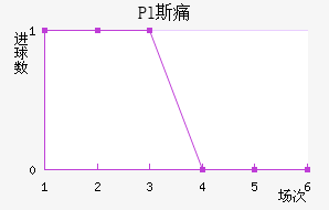 Pl˹ʹ