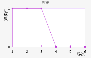 ƶSDE