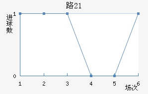 ·˹U21