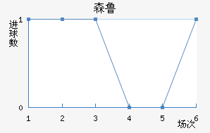 ɭ³