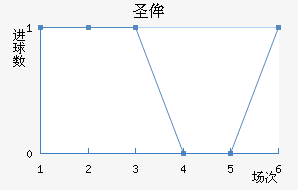 ʥٰ