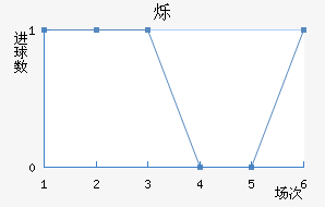 ˸