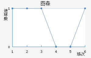 ͼɭ